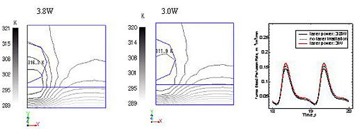 }8 Tumor blood perfusion rate and temperature distribution in the laser-irradiated tissues . 