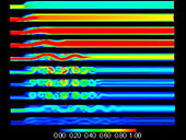 }5 Iso-velocity contours at Re=750, St=0.024 with =0.5 in sinusoidal case.