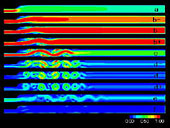 }6 Iso-velocity contours at Re=750, St=0.024 with =0.5 in nonsinusoidal case.