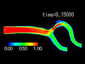 }7 Iso-velocity contours at t=0.15