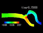 }8 Pressure contoures at t=0.15